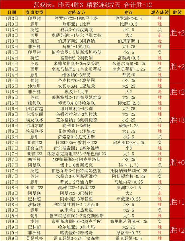 个月亚马尔,跻身联赛百,场最年轻球,PP电子平台,PP电子模拟器,PP电子模拟器官网,PP电子模拟器登录入口,PP电子官方网站