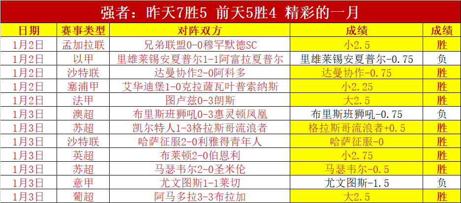 费耶诺德后,卫述说圣西,罗传奇,PP电子平台,PP电子模拟器,PP电子模拟器官网,PP电子模拟器登录入口,PP电子官方网站