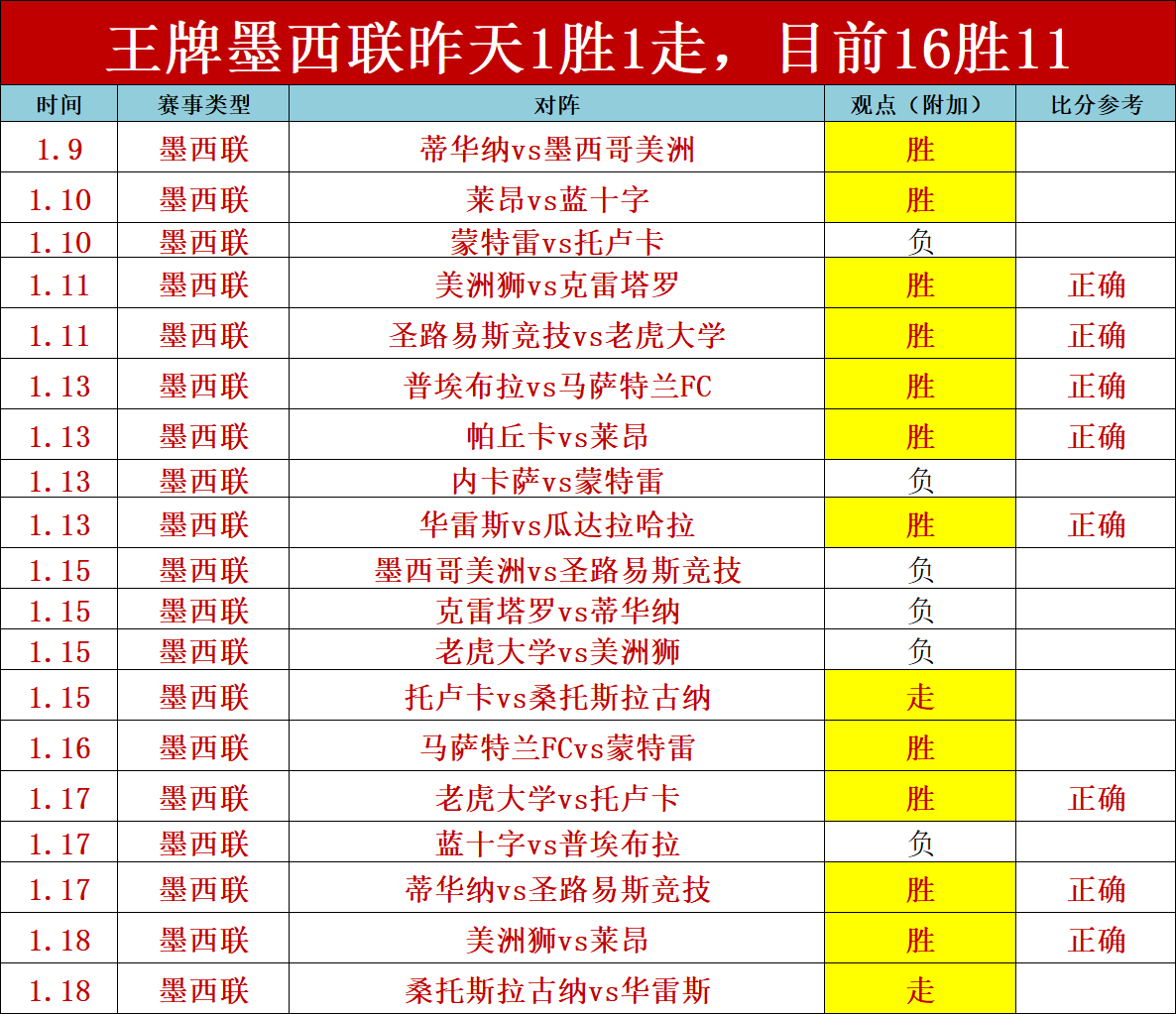 哈登助替补,觉醒,次断球展霸,PP电子平台,PP电子模拟器,PP电子模拟器官网,PP电子模拟器登录入口,PP电子官方网站