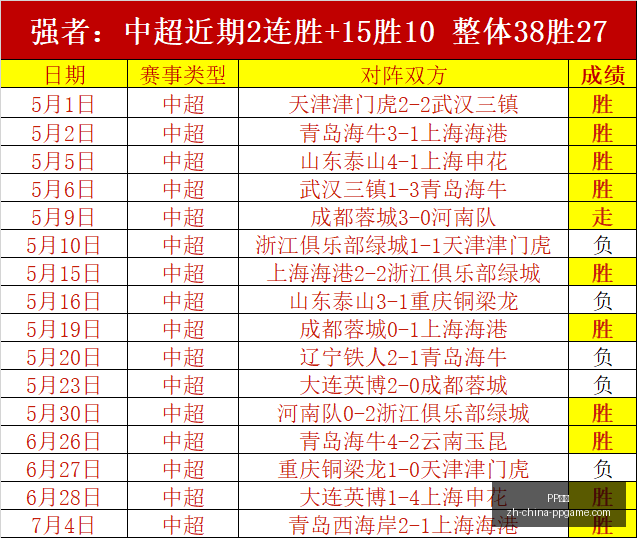 独家连续,周胜利计划,粉丝见证的,PP电子官网,PP电子App,PP电子互动,PP电子平台,PP电子下载