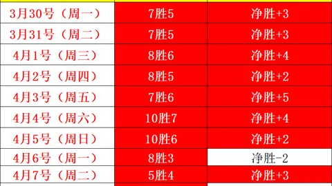 大乐透期号分析：吉达联合胜负预测及专家推荐