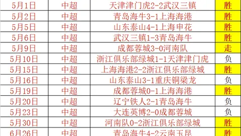 独家连续9周胜利，PP电子平台，计划，粉丝见证的火热竞技状态